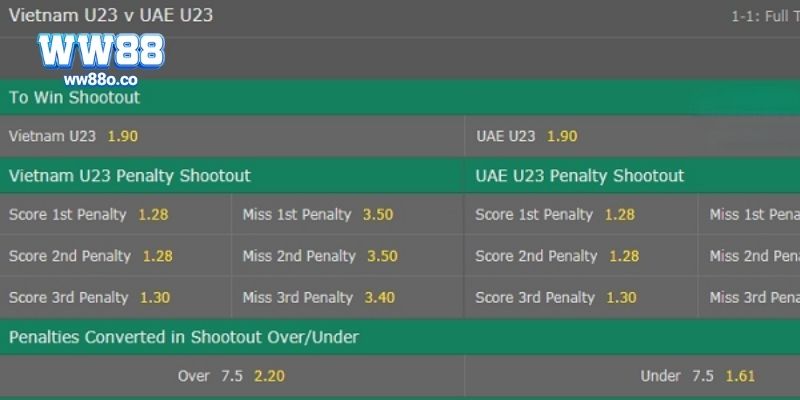 So sánh kèo Penalty với các loại kèo khác